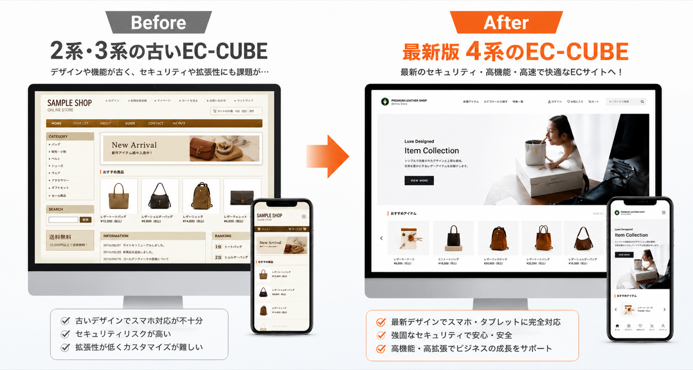 EC-CUBEバージョンアップ Before/After比較